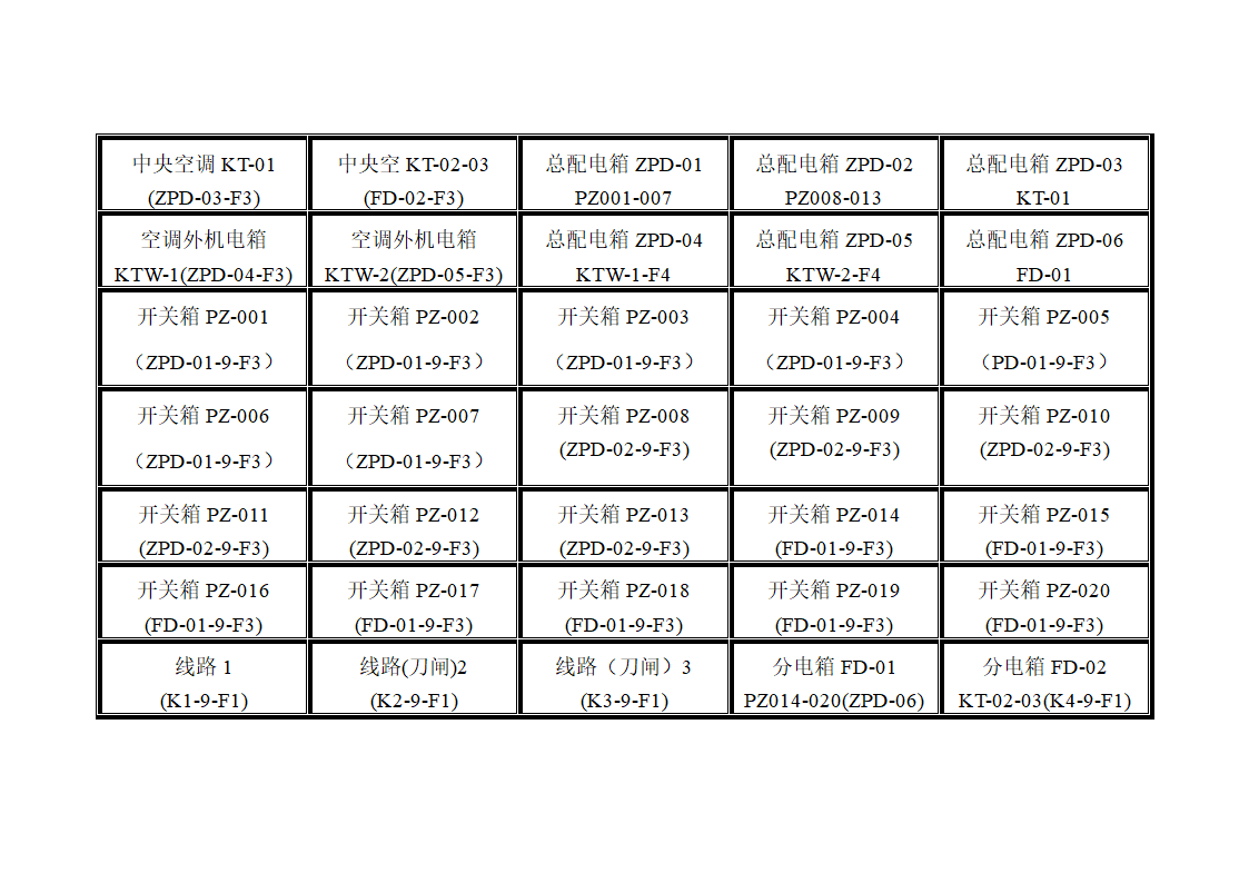 配电箱标签设计第1页