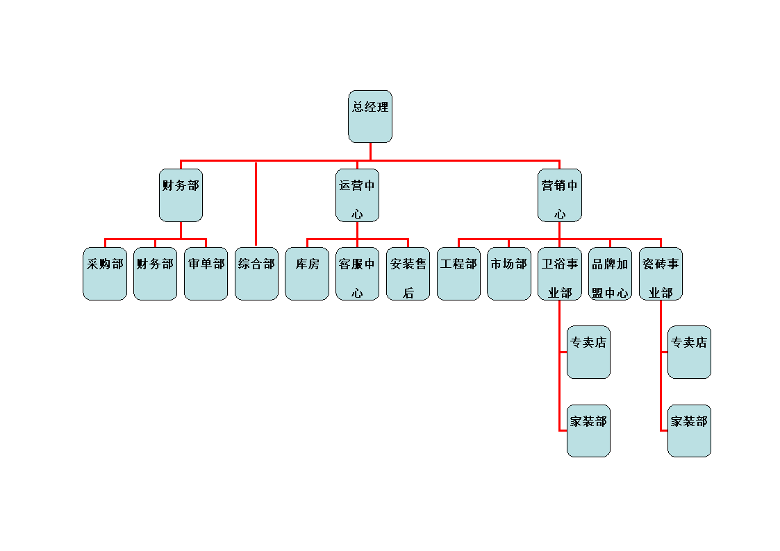 公司组织架构第1页