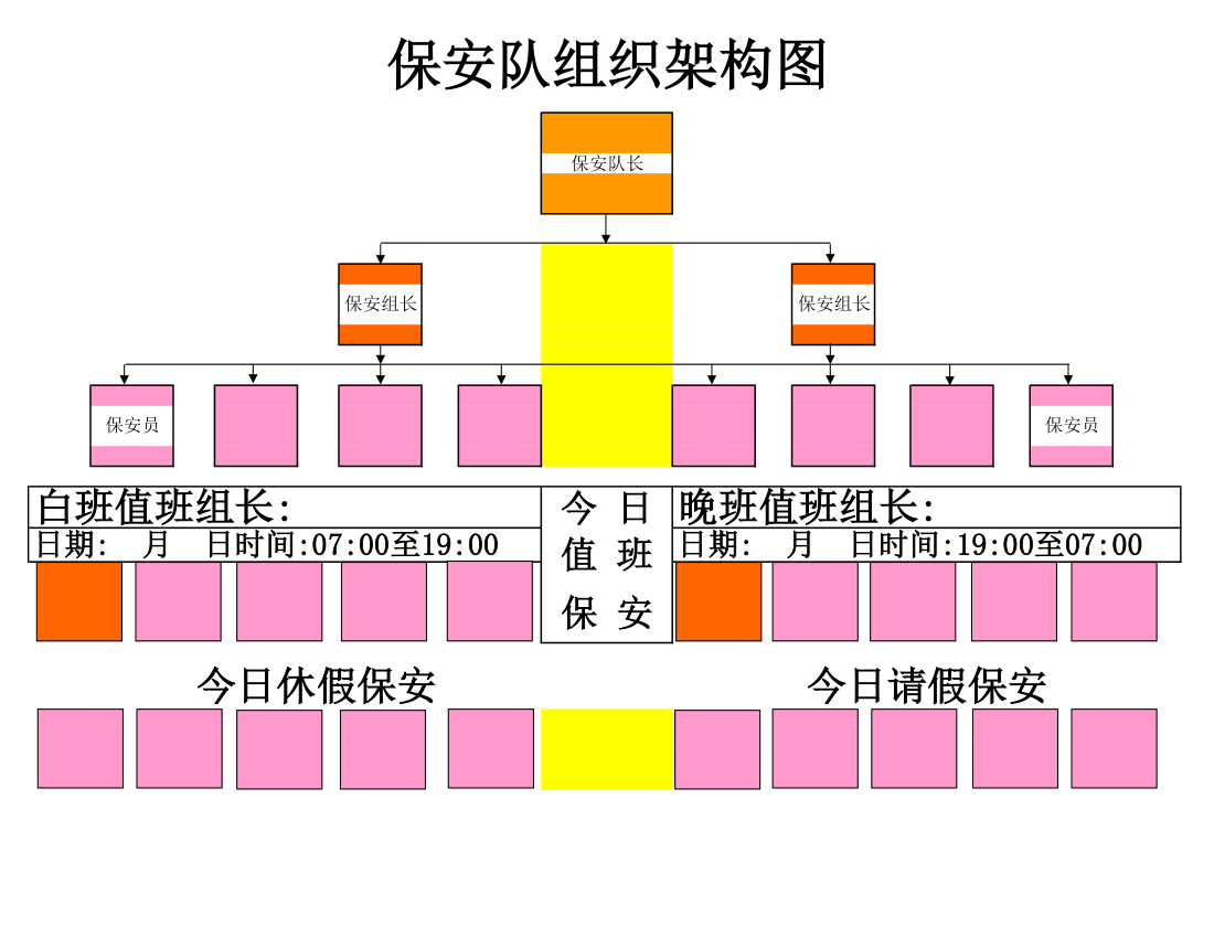 保安队组织架构图