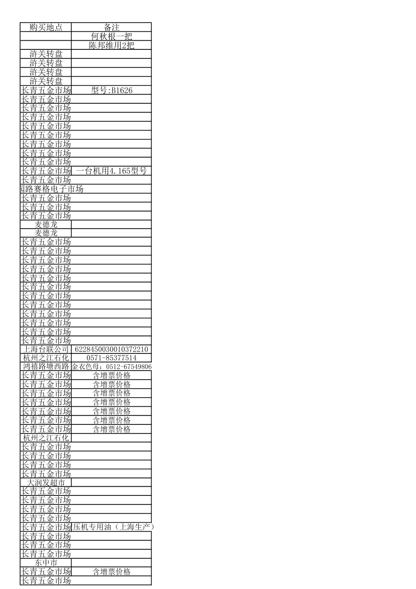 车间工具表第4页