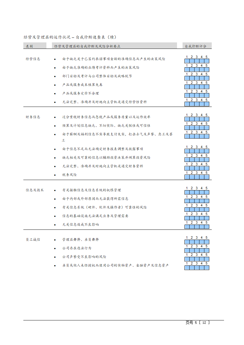 工具：企业风险诊断表第5页