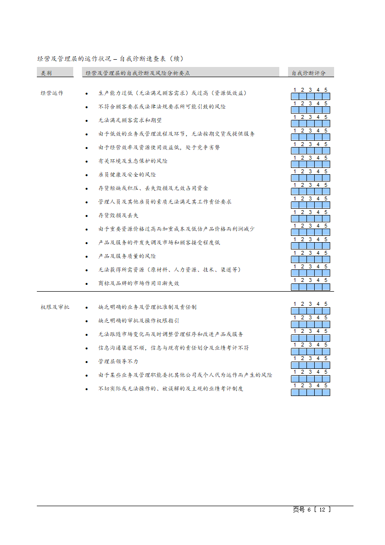 工具：企业风险诊断表第6页