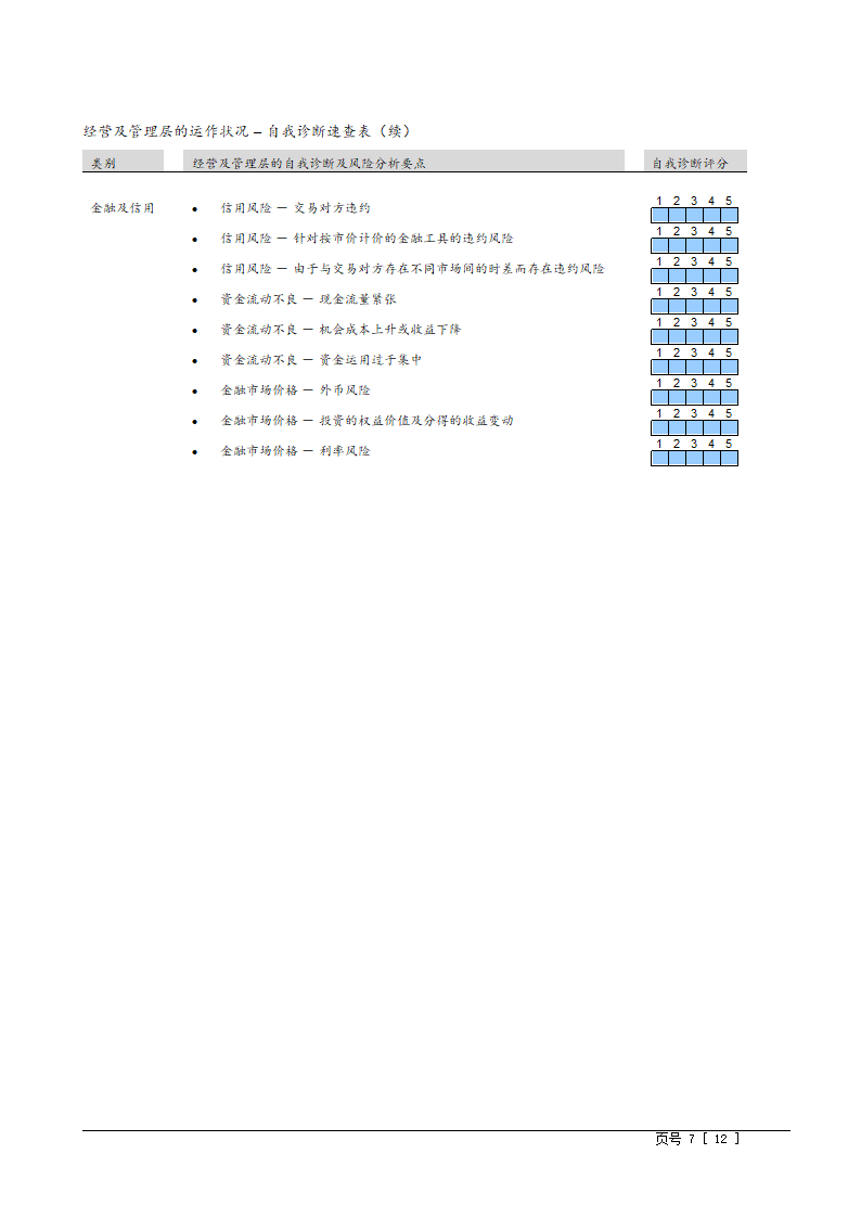 工具：企业风险诊断表第7页