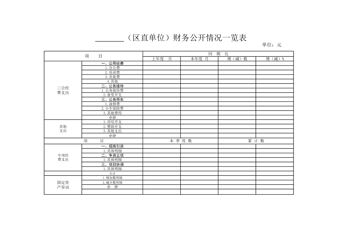 财务公开一览表第1页