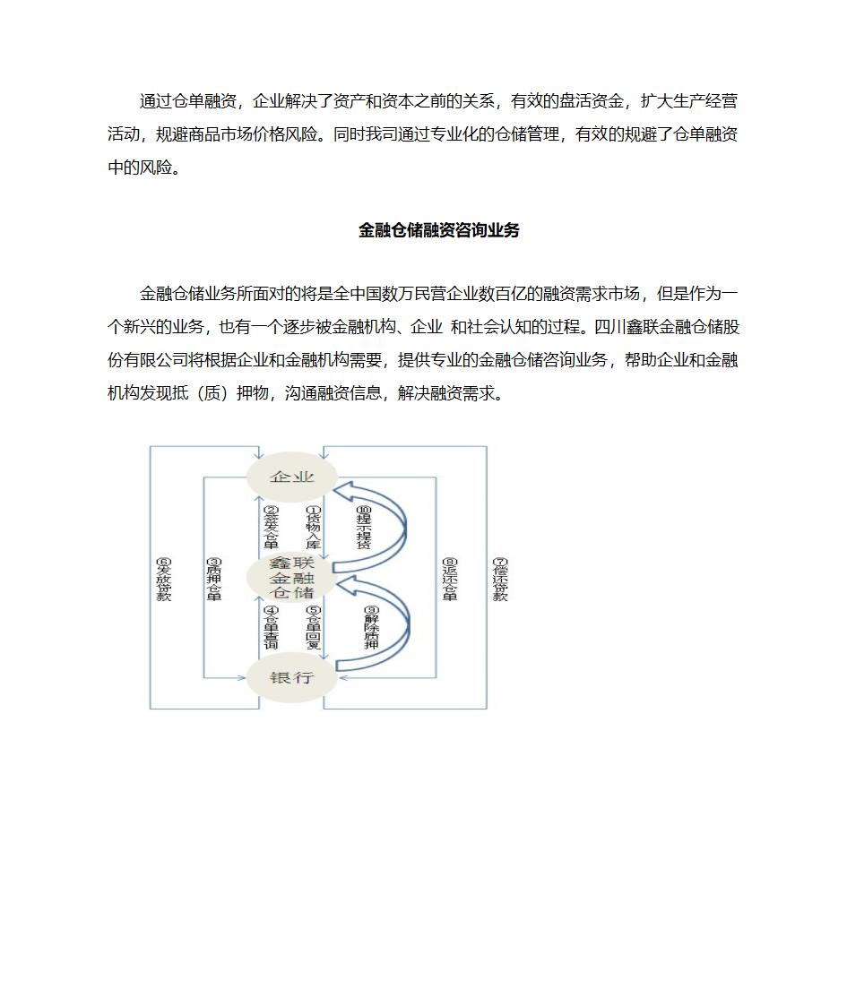 金融仓储业务第4页