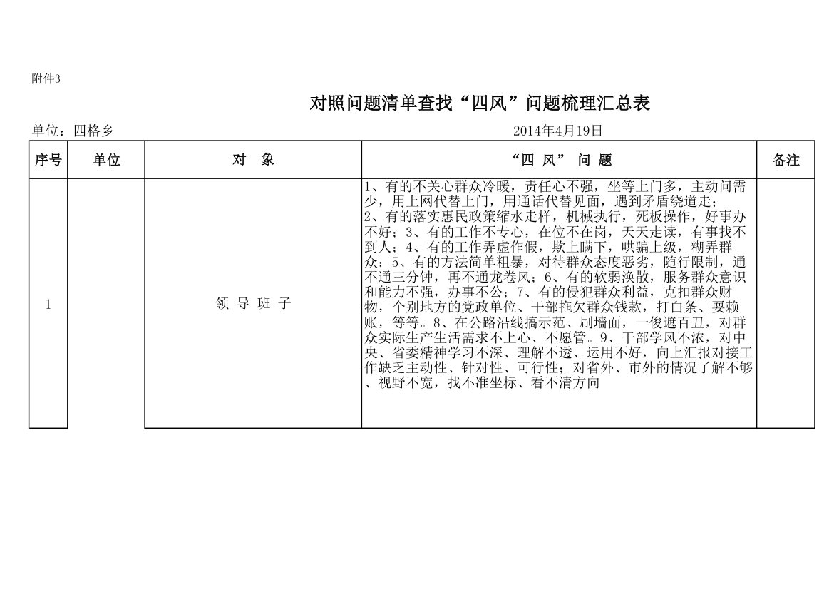 四格乡党政梳理汇总表