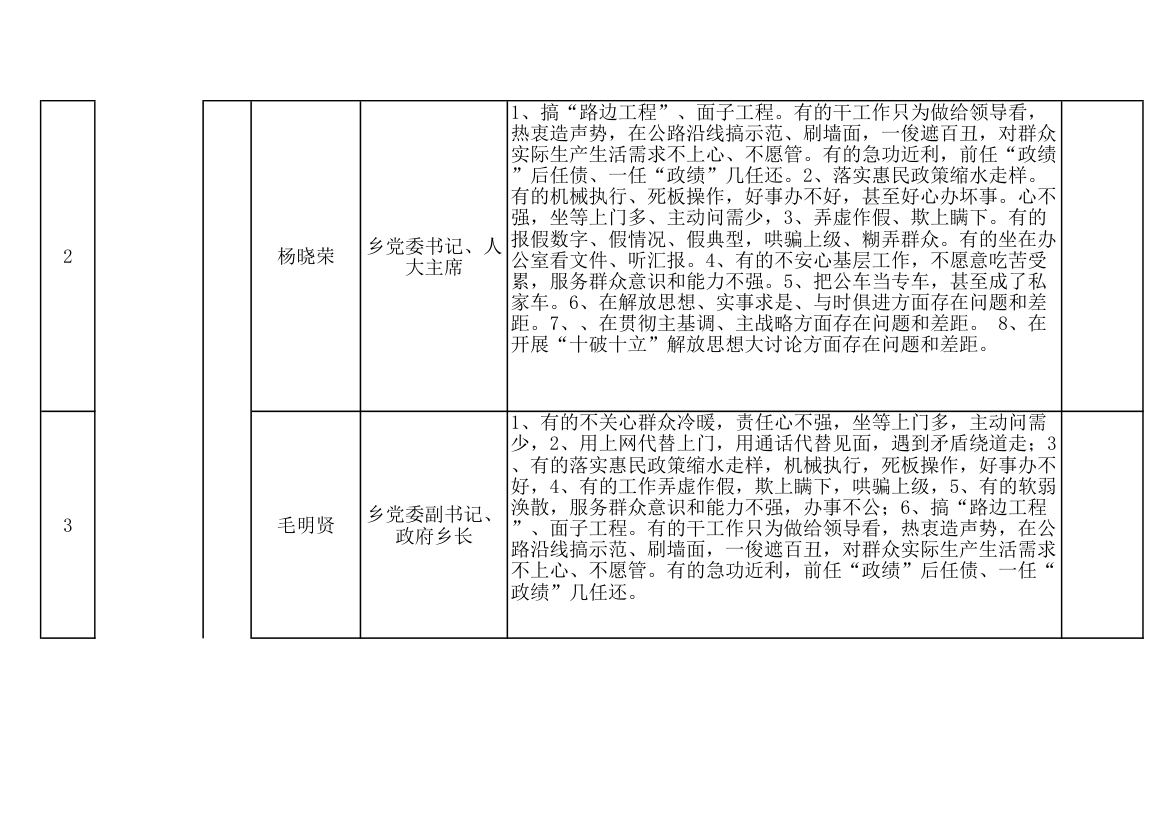 四格乡党政梳理汇总表第2页