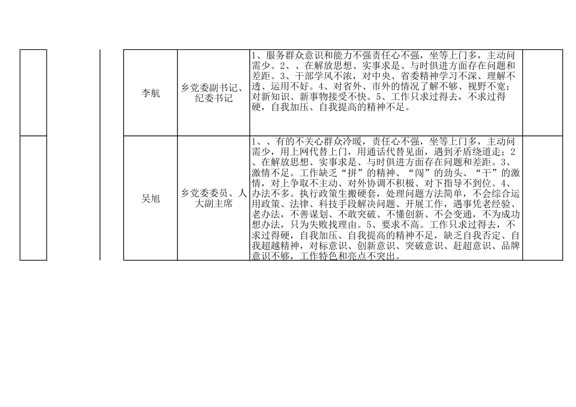 四格乡党政梳理汇总表第3页