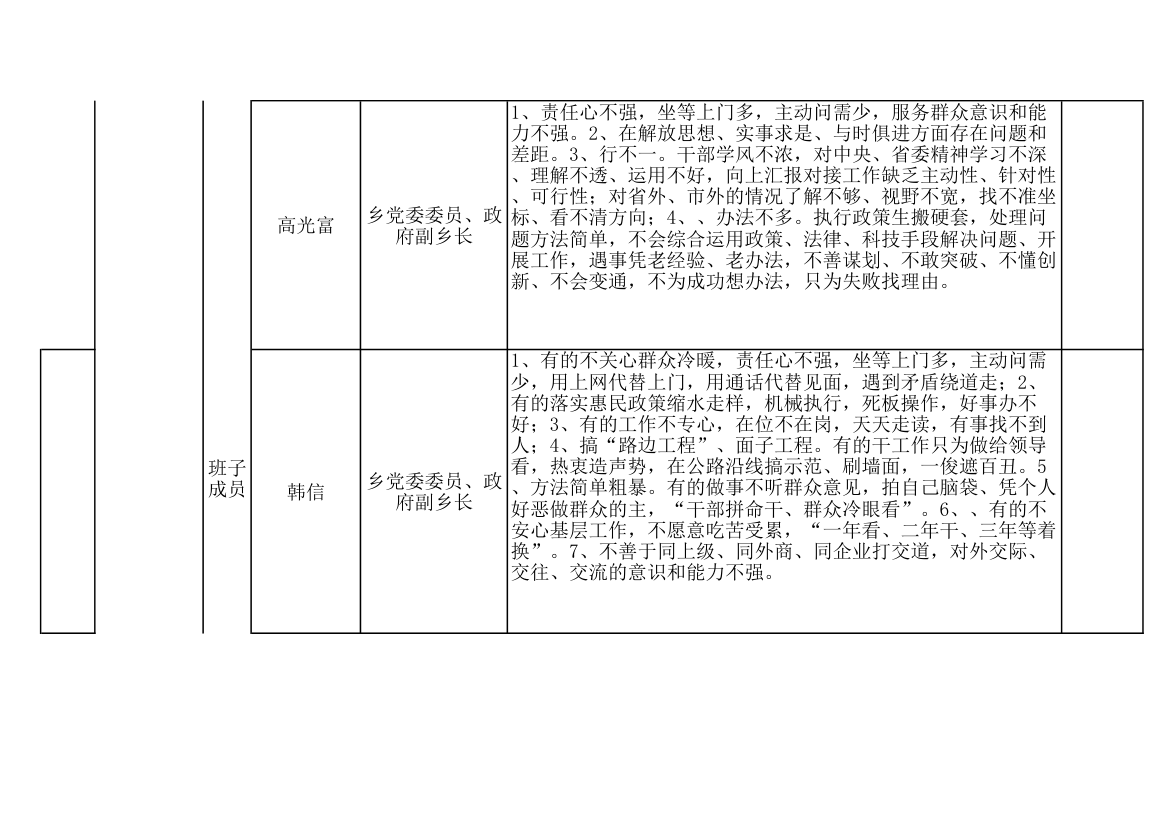 四格乡党政梳理汇总表第4页