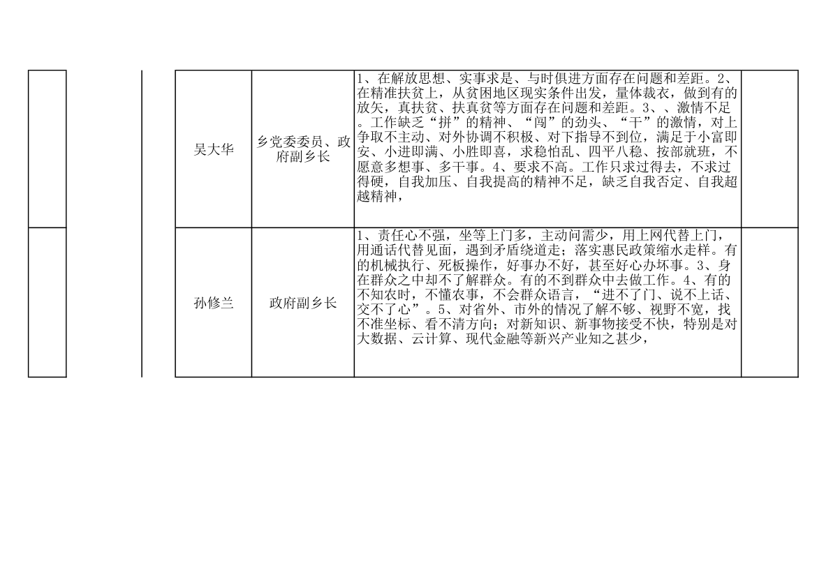 四格乡党政梳理汇总表第5页