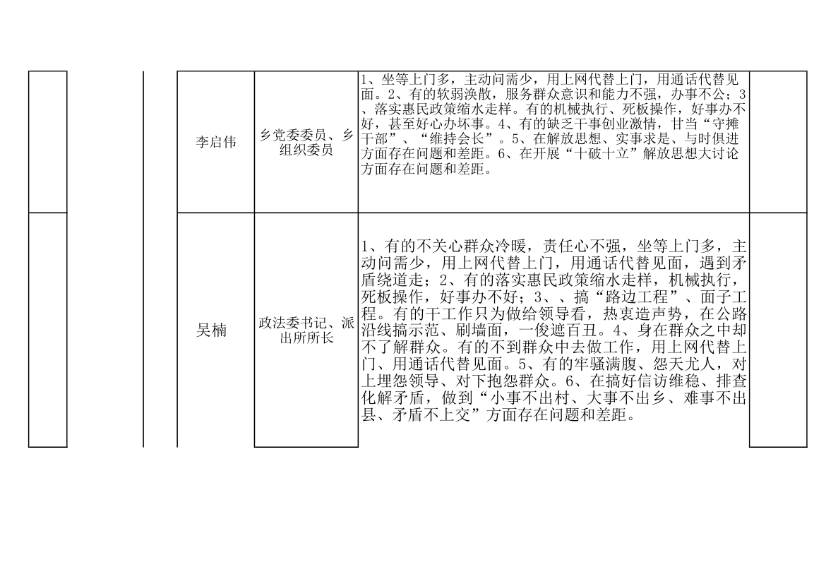 四格乡党政梳理汇总表第6页