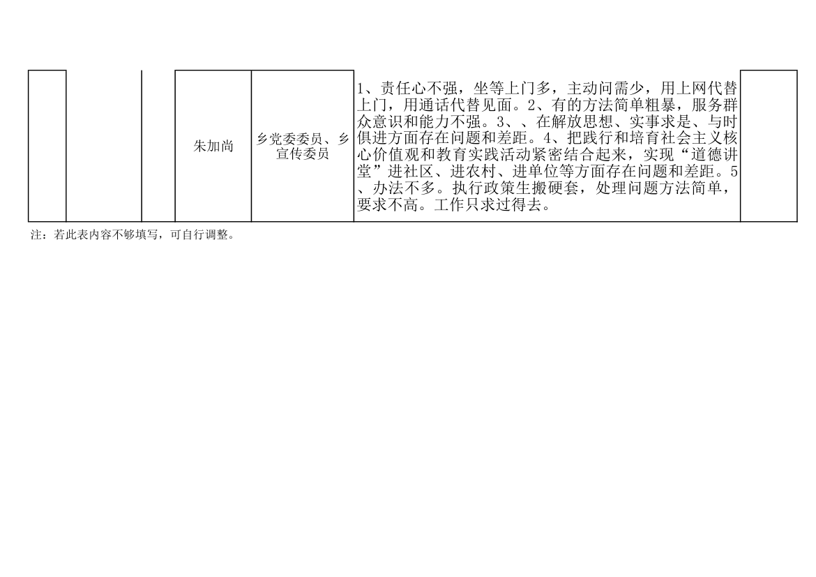 四格乡党政梳理汇总表第7页