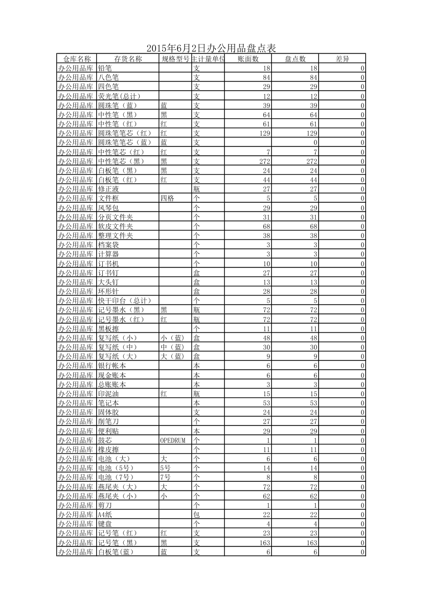 办公用品盘点表第1页