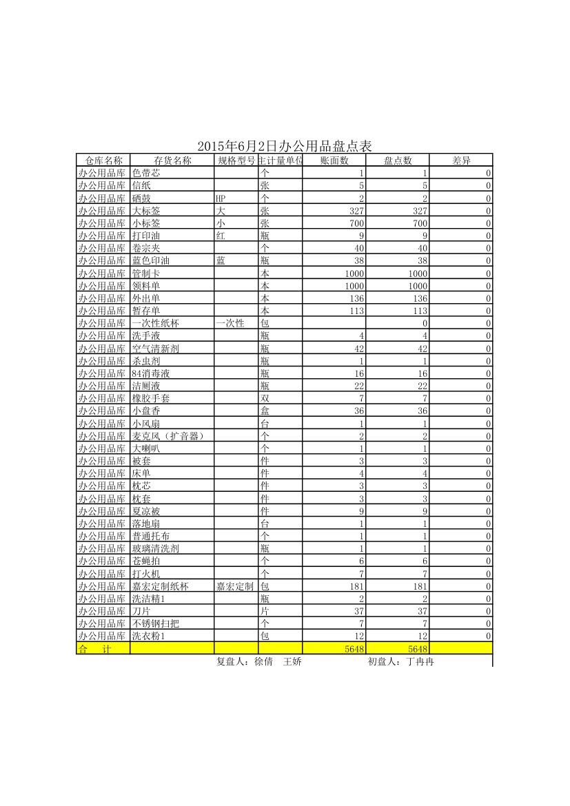 办公用品盘点表第2页