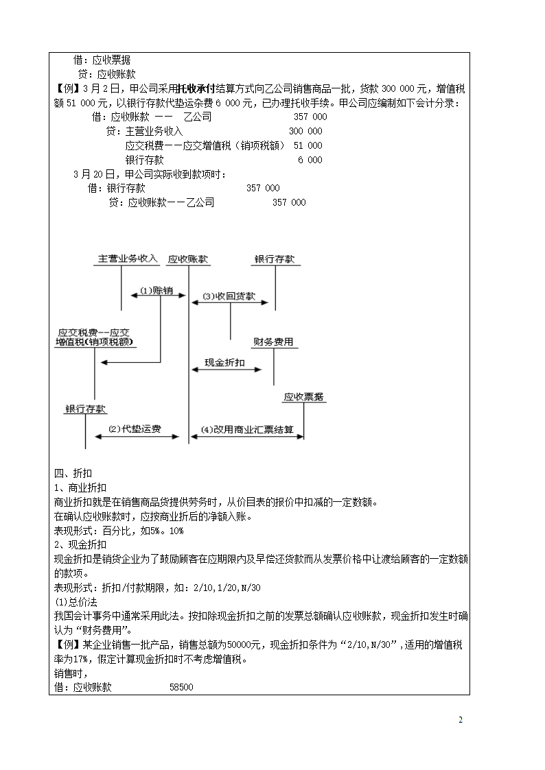 应收账款教案第2页