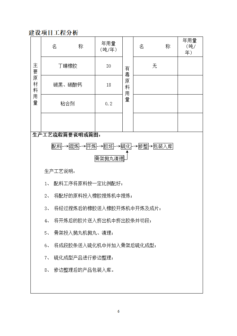 橡胶密封件生产加工项目.doc第8页