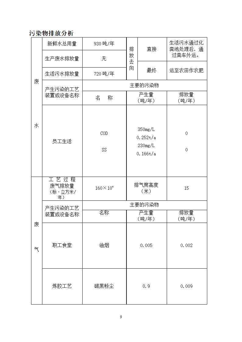 橡胶密封件生产加工项目.doc第11页