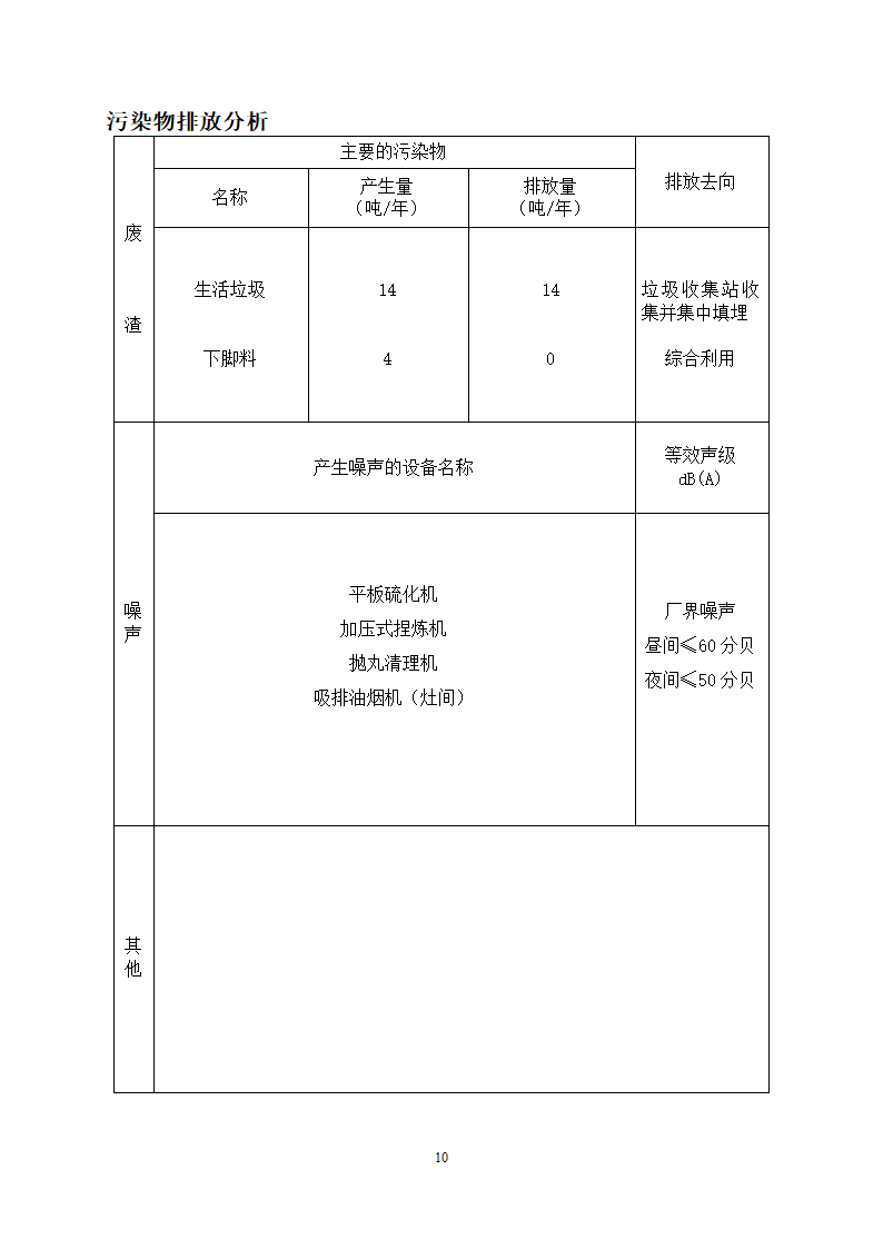 橡胶密封件生产加工项目.doc第12页