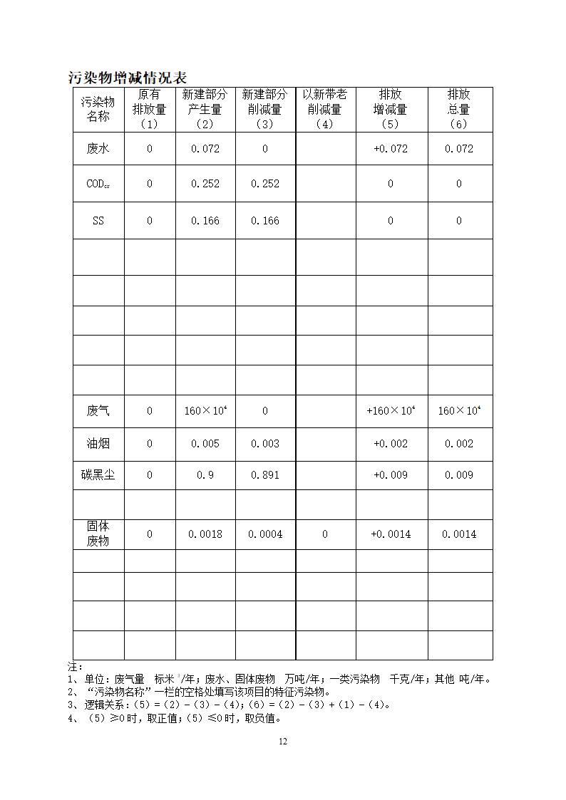 橡胶密封件生产加工项目.doc第14页