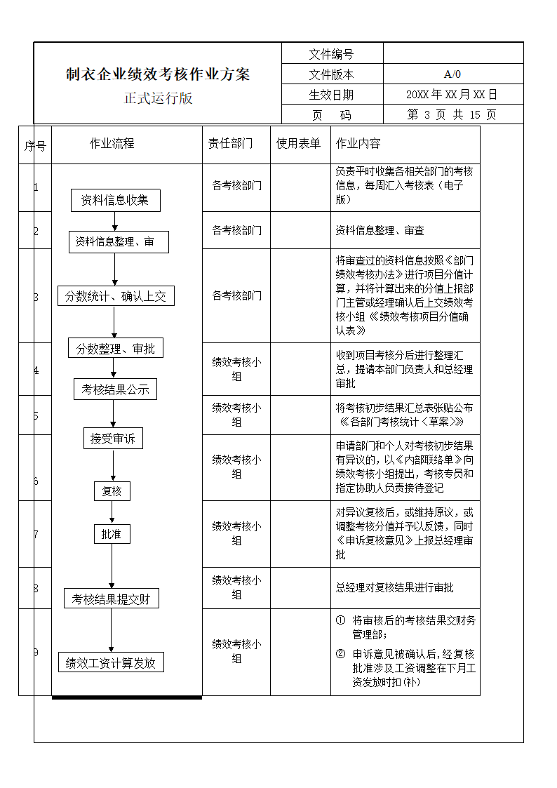 制衣公司绩效考核方案.doc第4页