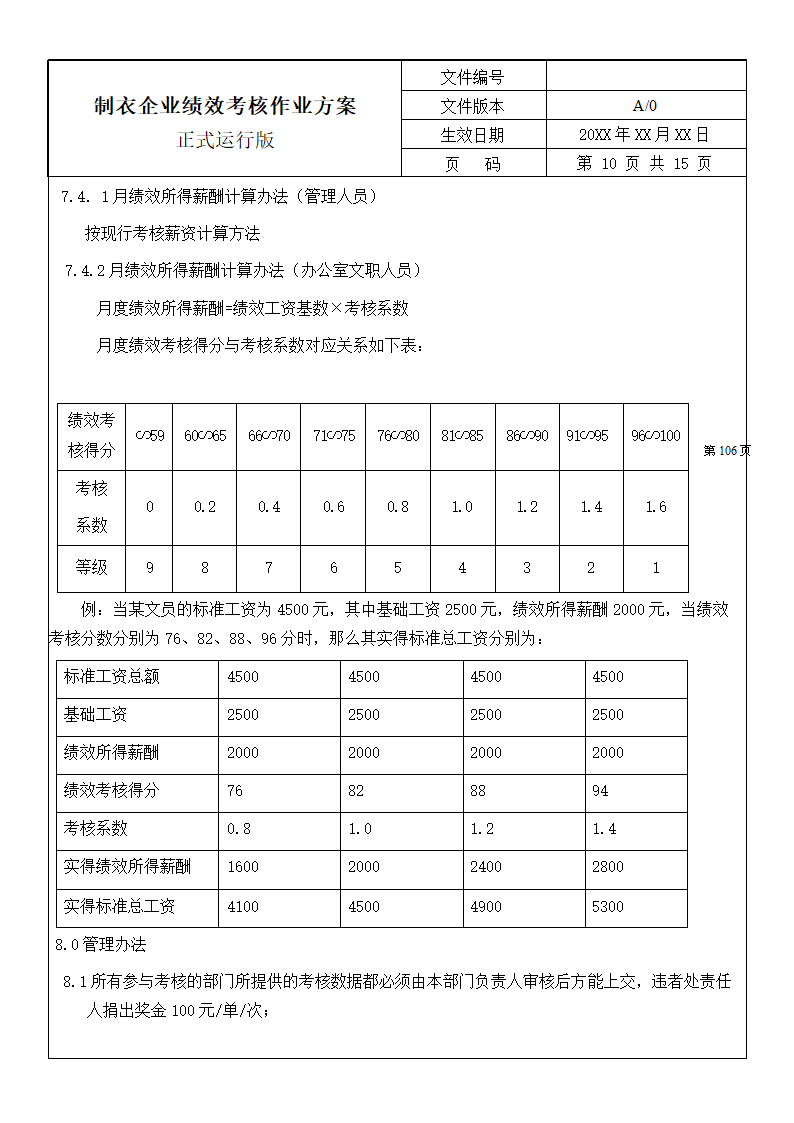 制衣公司绩效考核方案.doc第11页