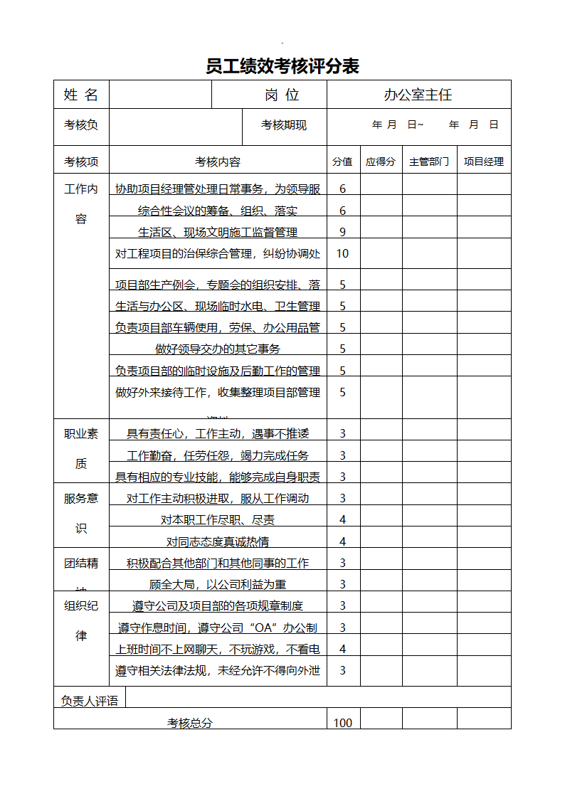 项目部员工绩效考核评分表（全套）.docx第1页