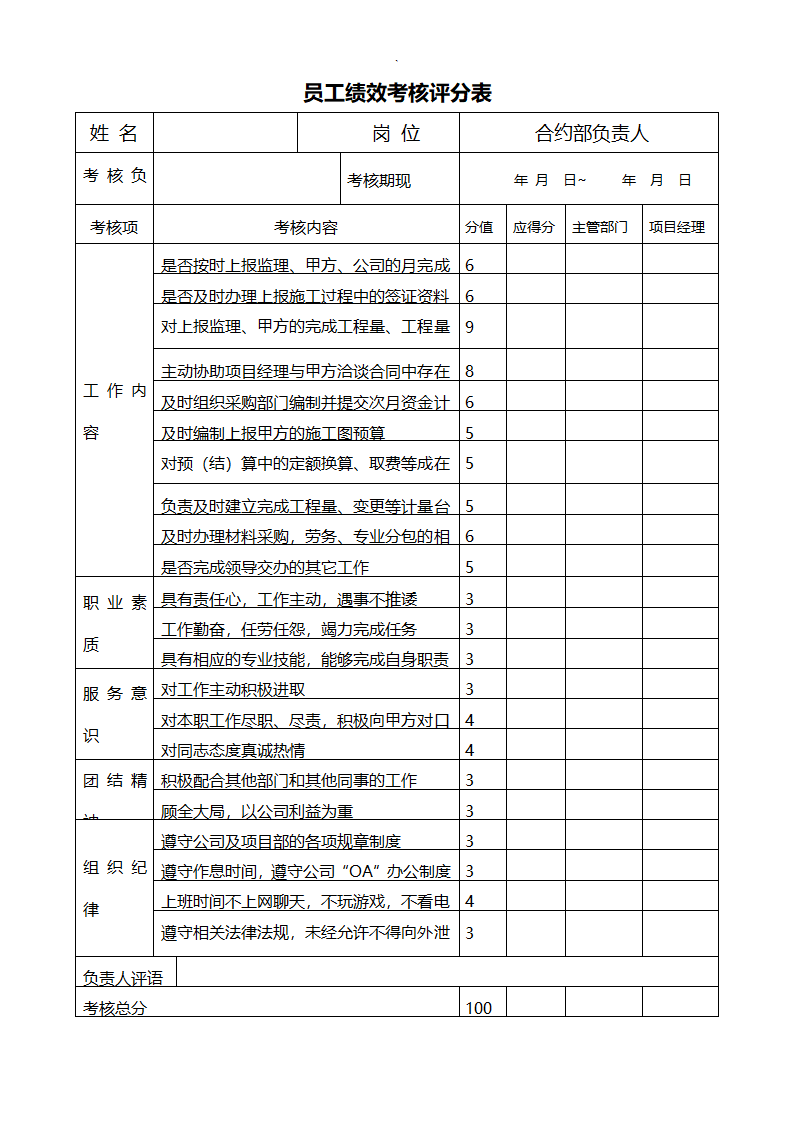 项目部员工绩效考核评分表（全套）.docx第5页