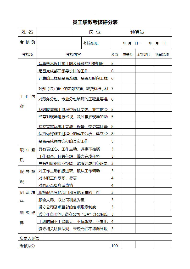 项目部员工绩效考核评分表（全套）.docx第6页