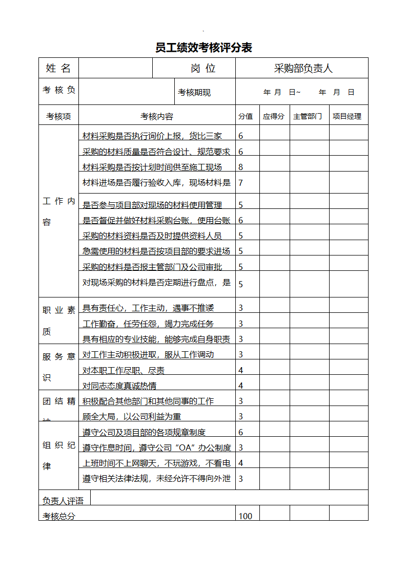 项目部员工绩效考核评分表（全套）.docx第7页