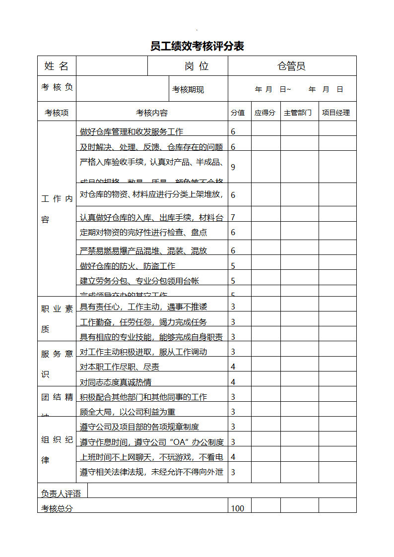 项目部员工绩效考核评分表（全套）.docx第14页