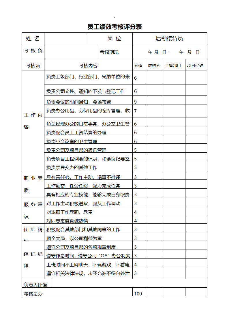 项目部员工绩效考核评分表（全套）.docx第15页