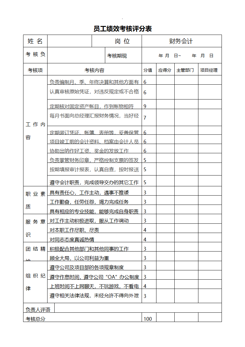 项目部员工绩效考核评分表（全套）.docx第16页