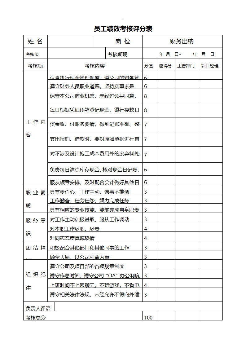 项目部员工绩效考核评分表（全套）.docx第17页