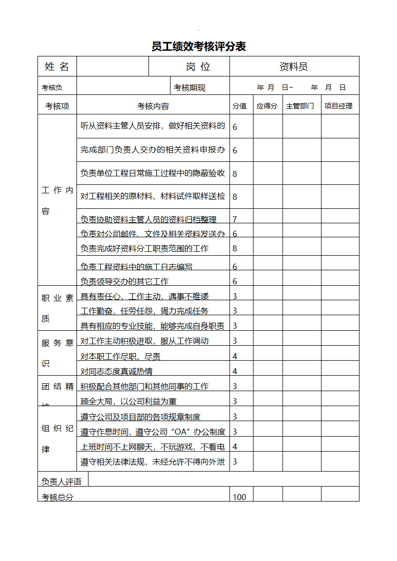 项目部员工绩效考核评分表（全套）.docx第19页