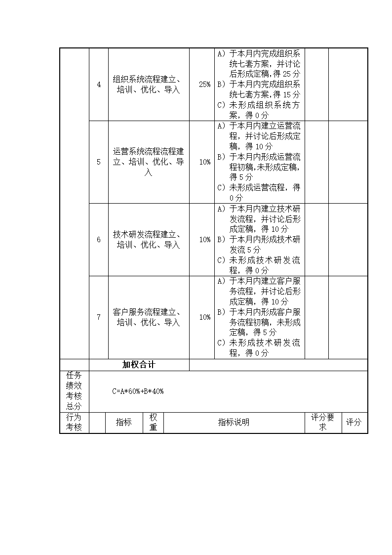 总经理考核评分表（月度）.docx第3页