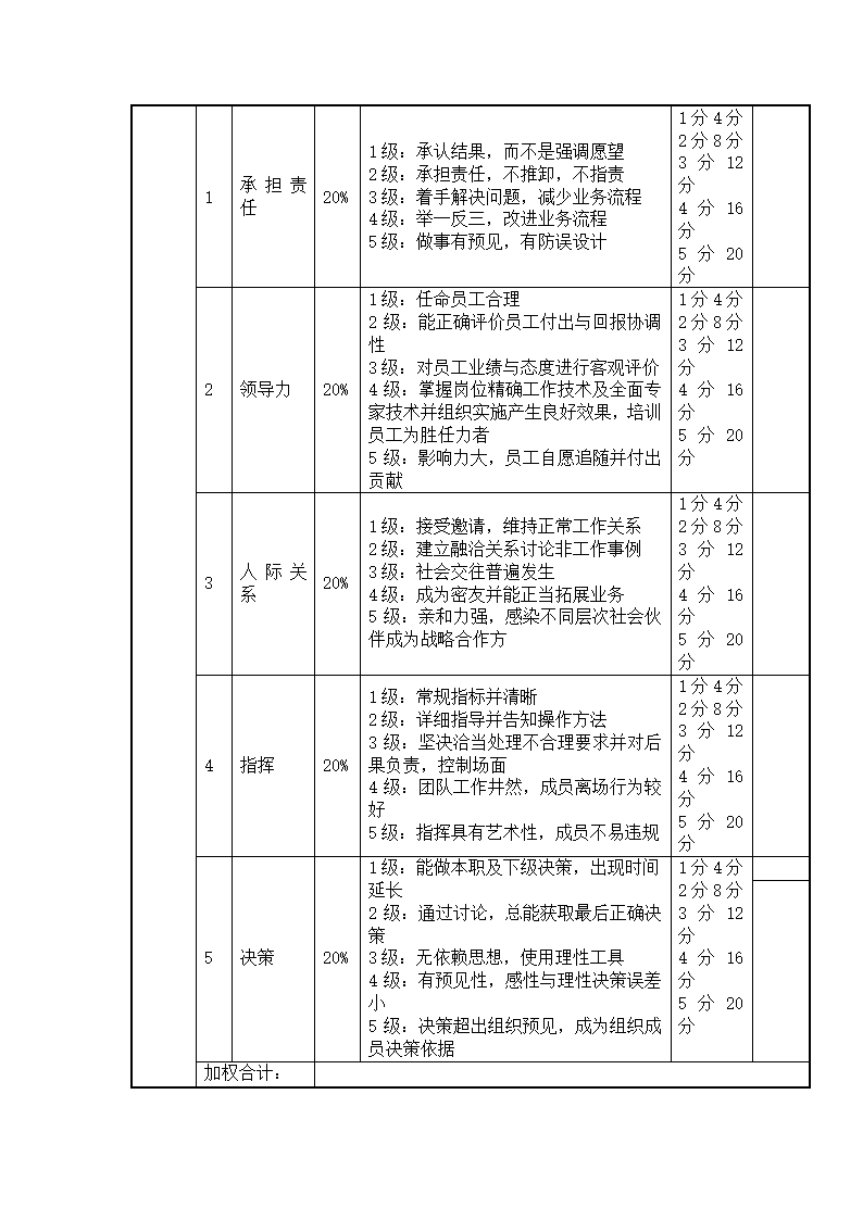 总经理考核评分表（月度）.docx第4页