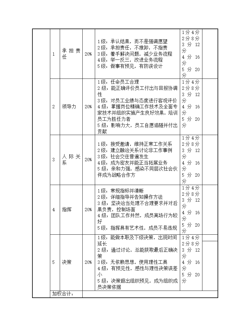 (资深管理咨询)绩效管理案例.docx第4页