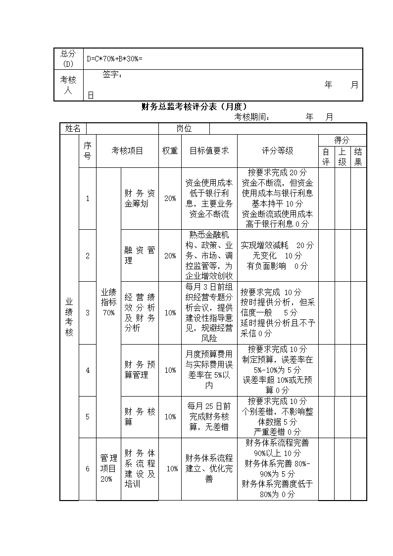 (资深管理咨询)绩效管理案例.docx第5页