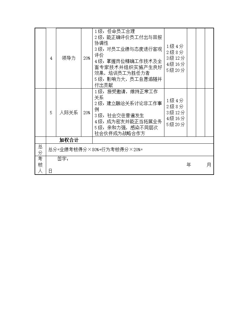 (资深管理咨询)绩效管理案例.docx第7页