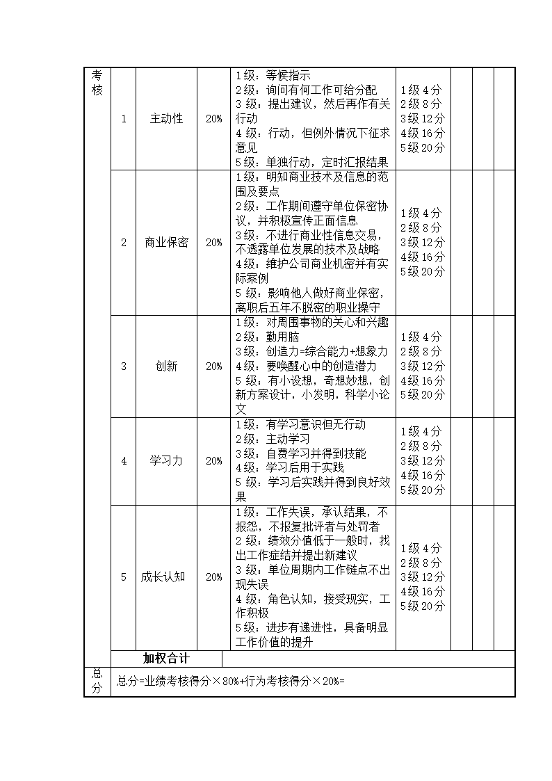 (资深管理咨询)绩效管理案例.docx第9页