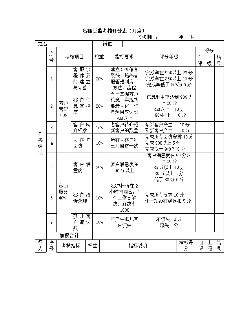 (资深管理咨询)绩效管理案例.docx第11页