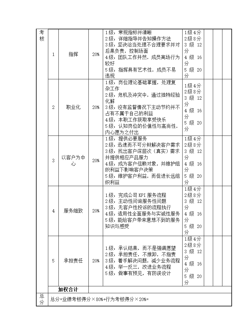 (资深管理咨询)绩效管理案例.docx第12页