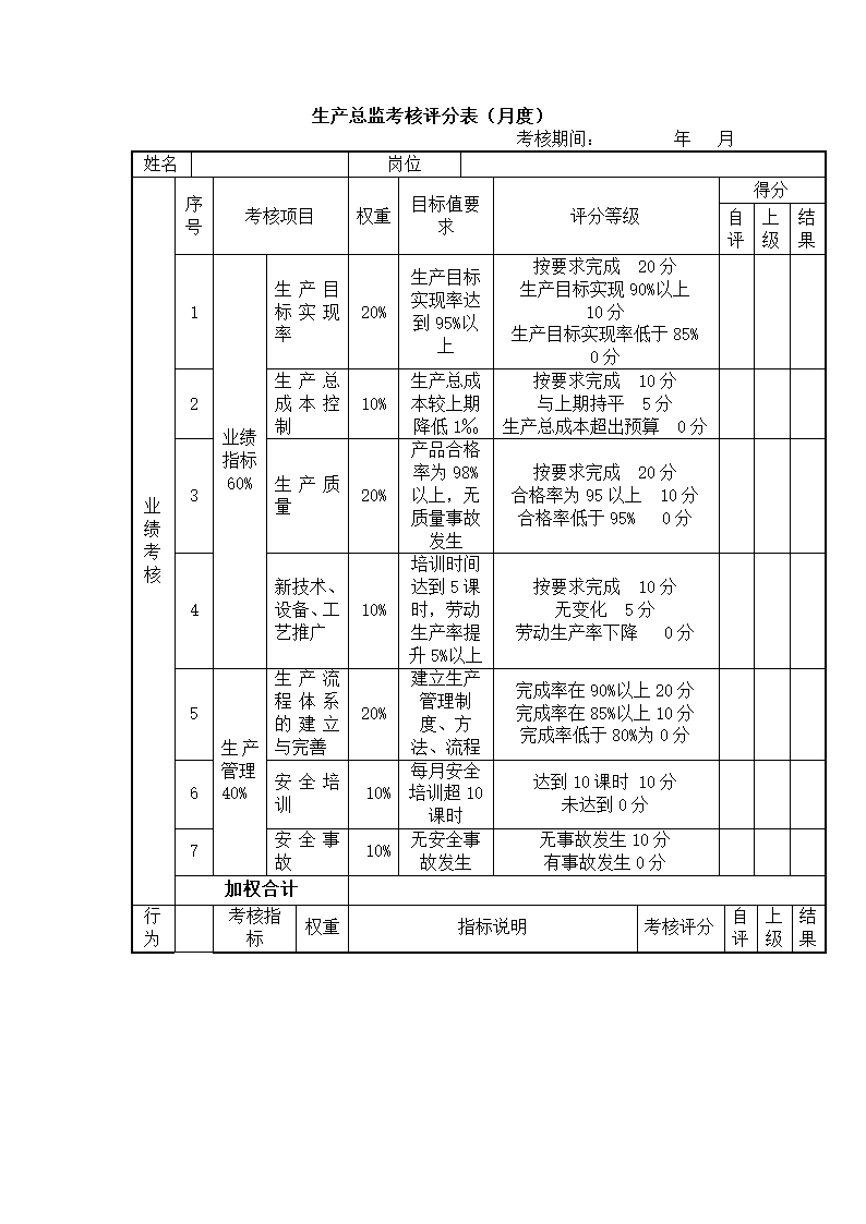 (资深管理咨询)绩效管理案例.docx第14页