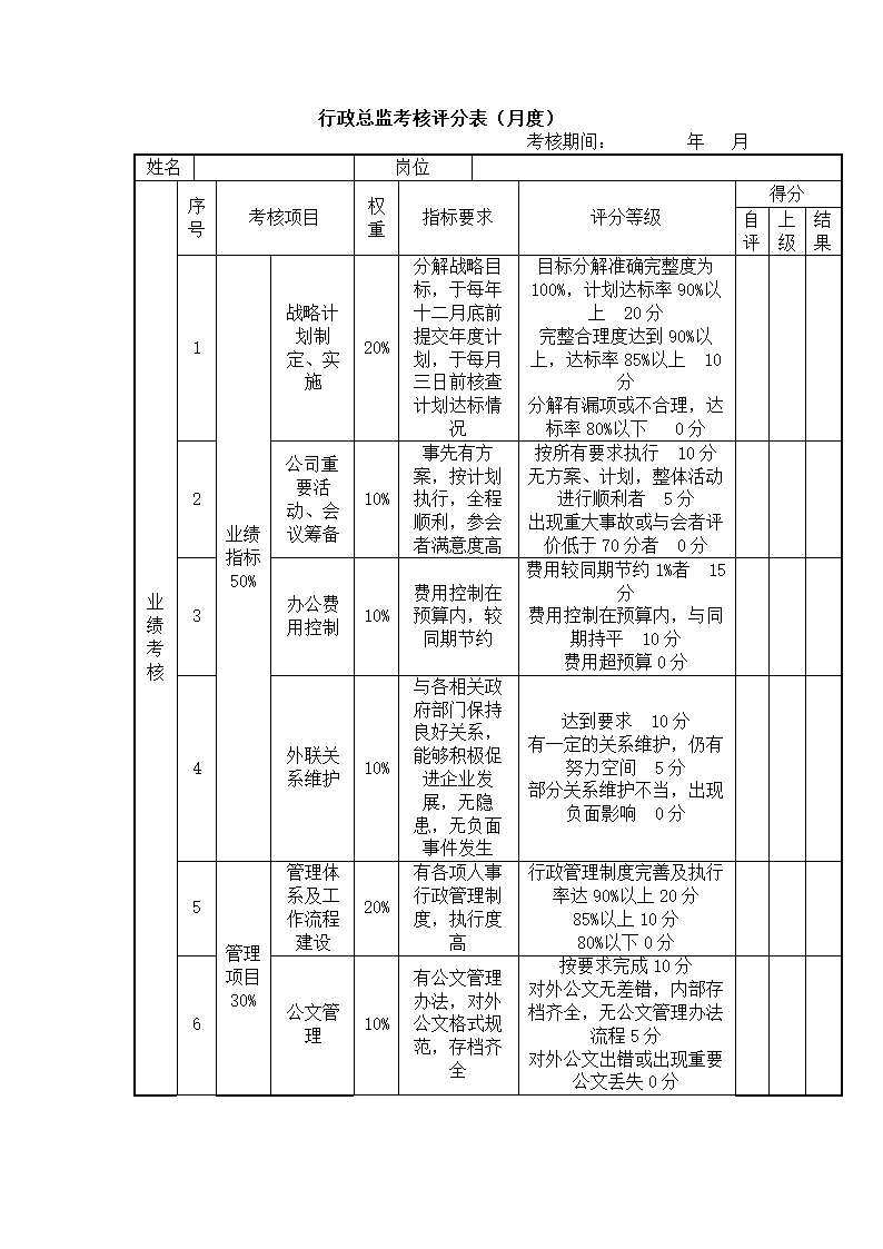 (资深管理咨询)绩效管理案例.docx第16页