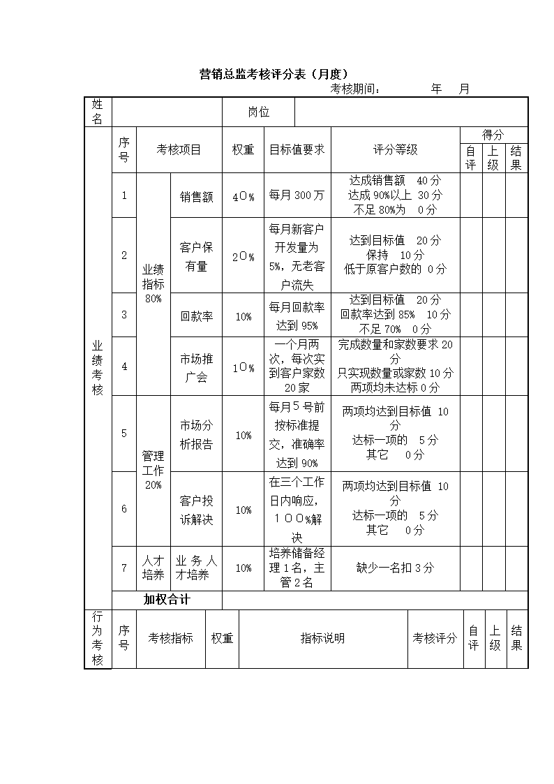 (资深管理咨询)绩效管理案例.docx第19页