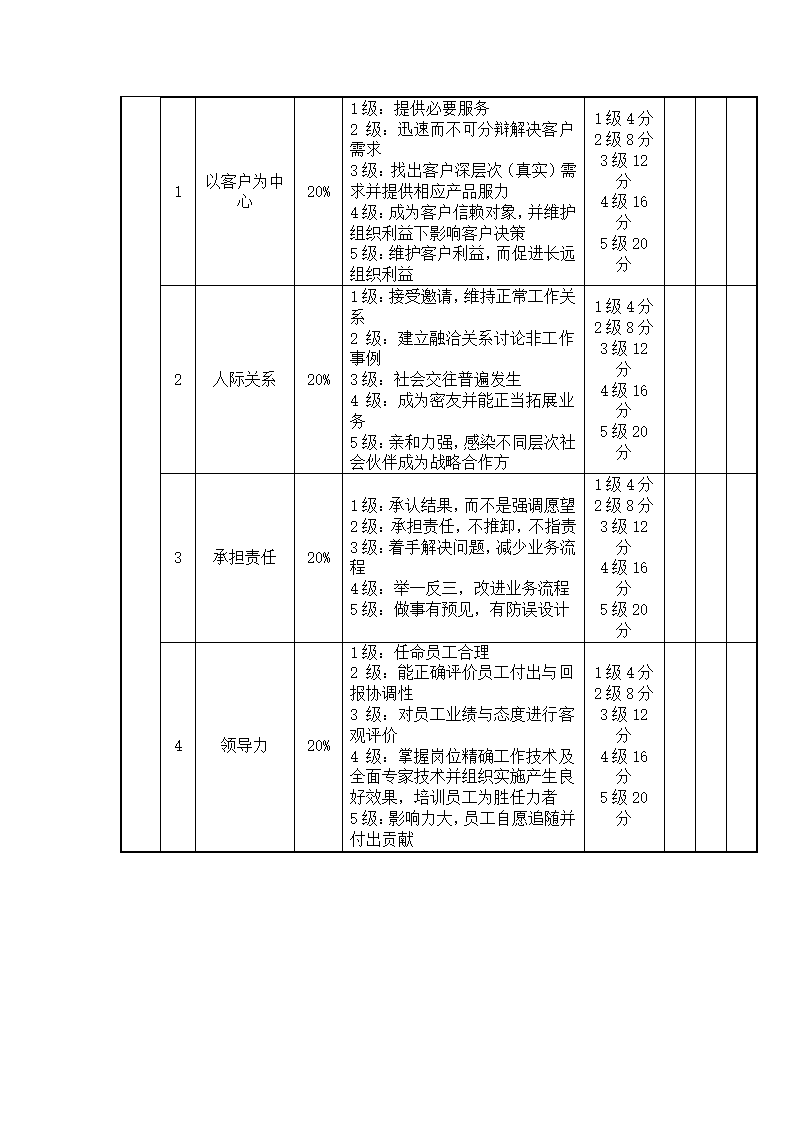 (资深管理咨询)绩效管理案例.docx第20页