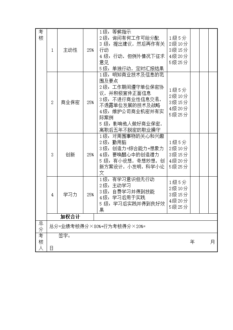 (资深管理咨询)绩效管理案例.docx第28页