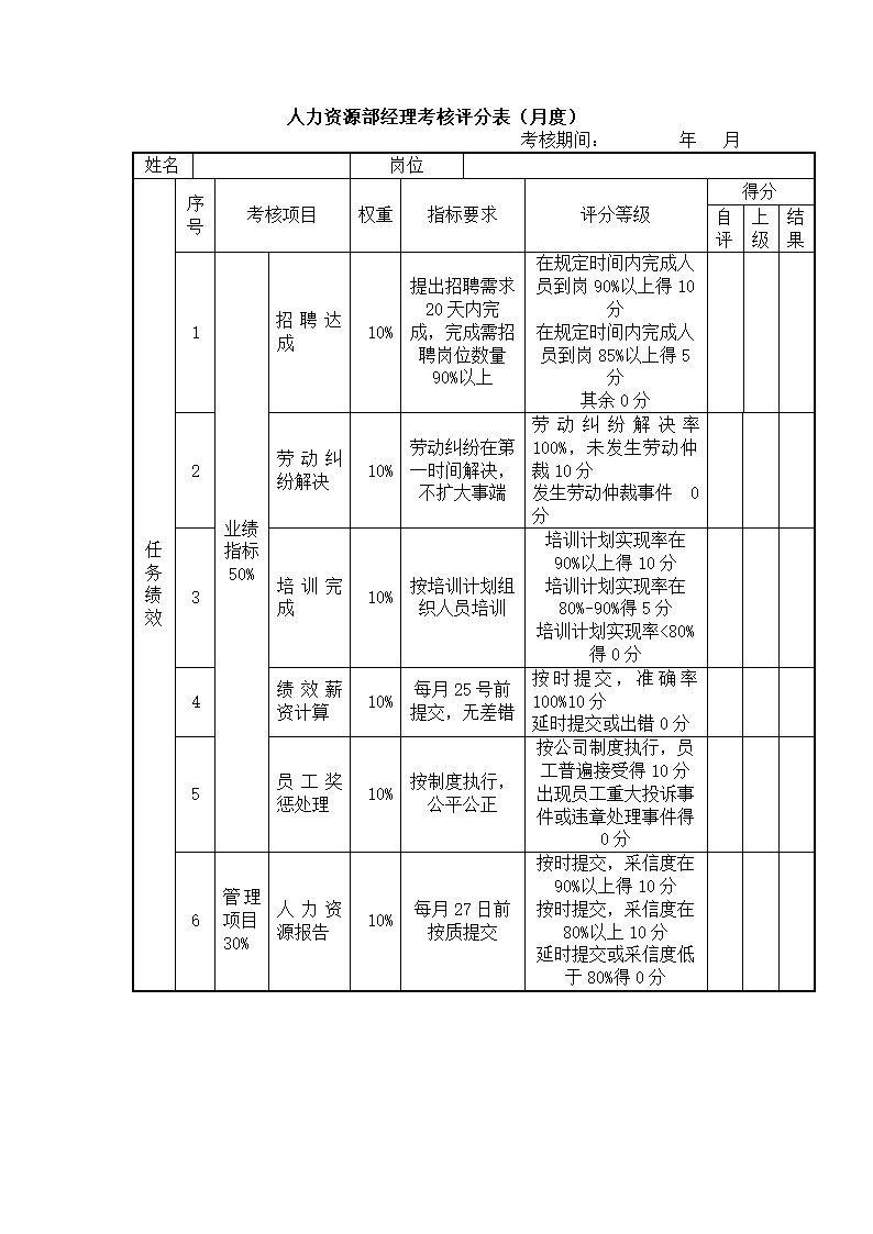 (资深管理咨询)绩效管理案例.docx第31页