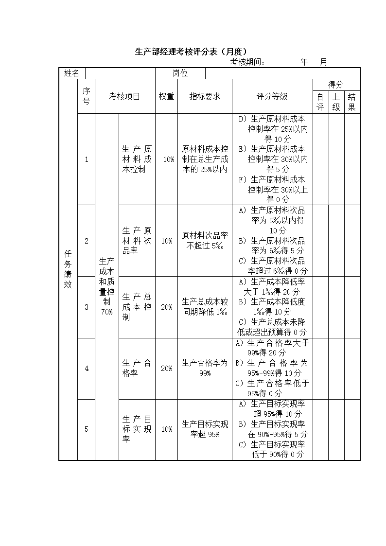 (资深管理咨询)绩效管理案例.docx第34页