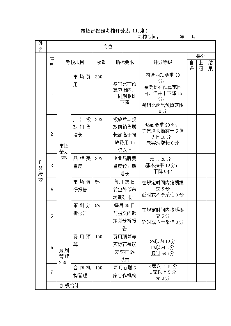 (资深管理咨询)绩效管理案例.docx第37页